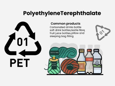 Recycled PET Sustainable Solutions for Modern Packaging