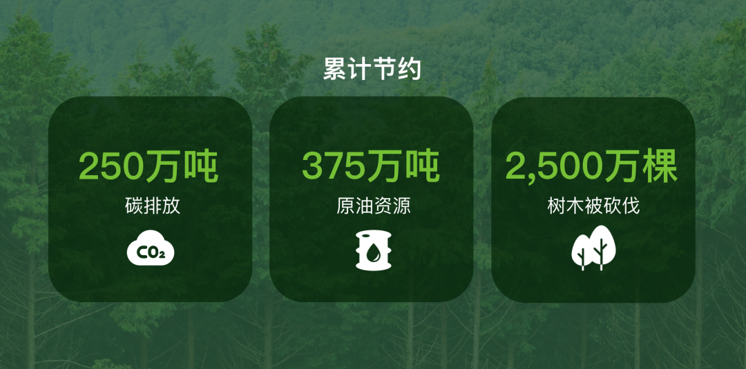 节能减排